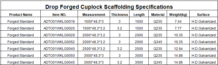 Hot dipped galvanized cuplock scaffolding specifications